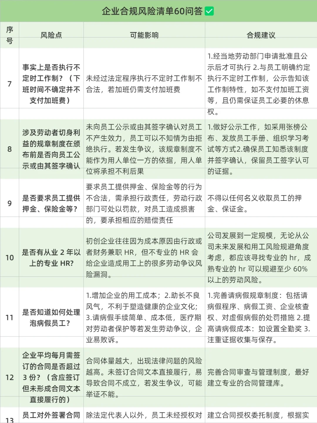 企业合规风险清单60问答?