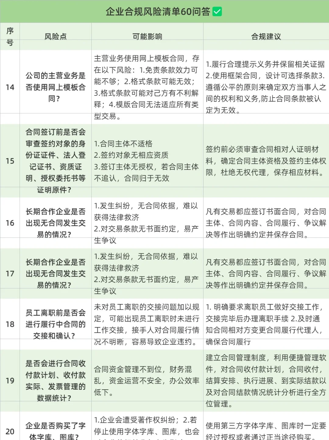 企业合规风险清单60问答?