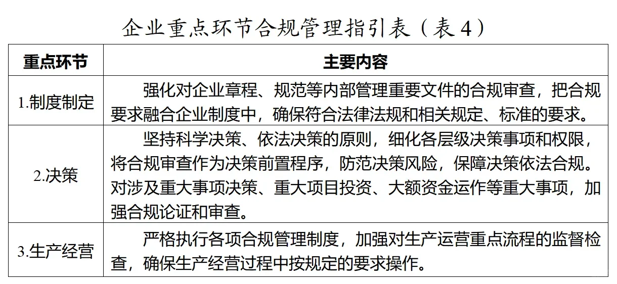 企业合规风险点表格版