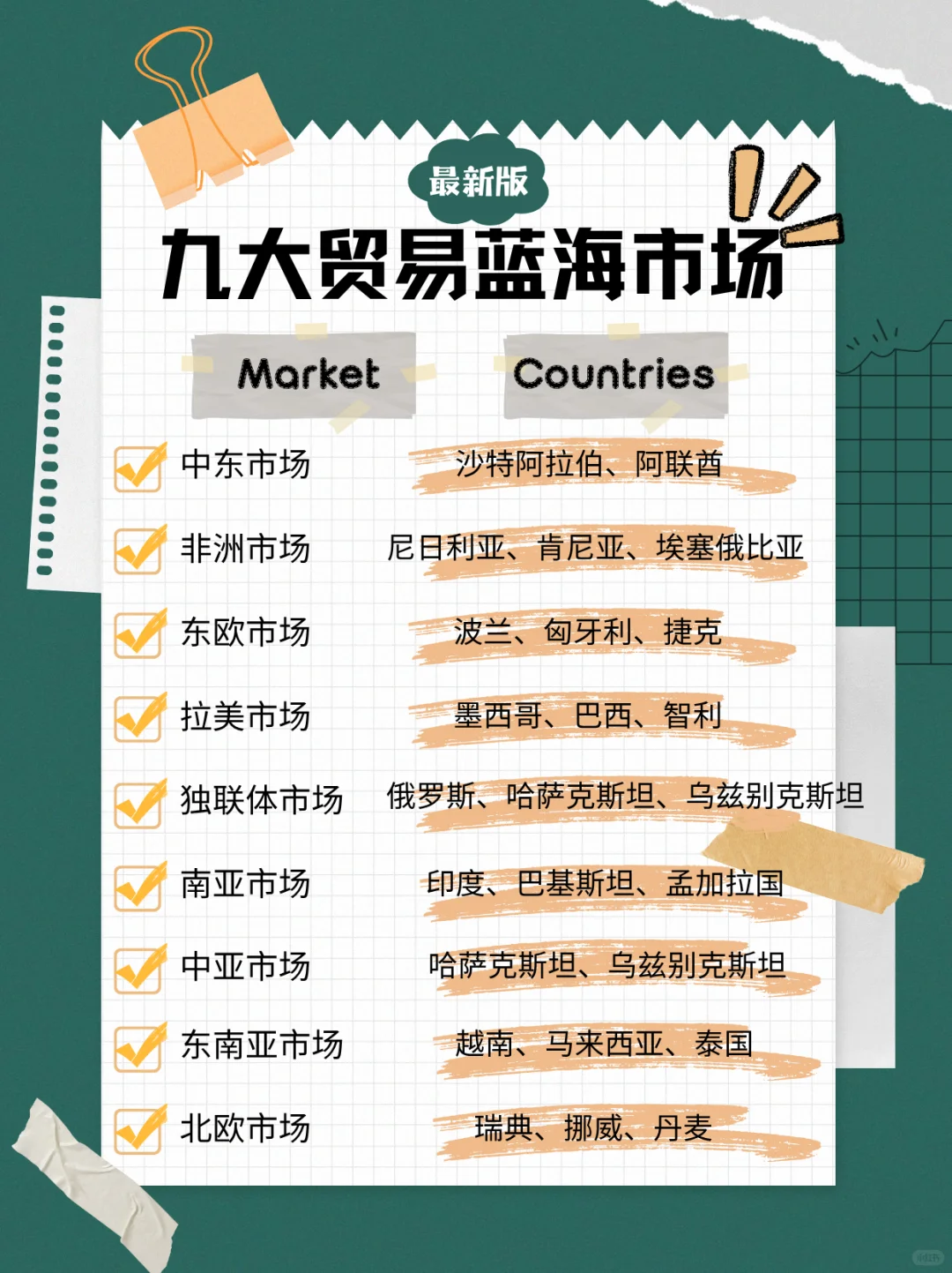 爆单预警!2025外贸9大蓝海市场揭秘
