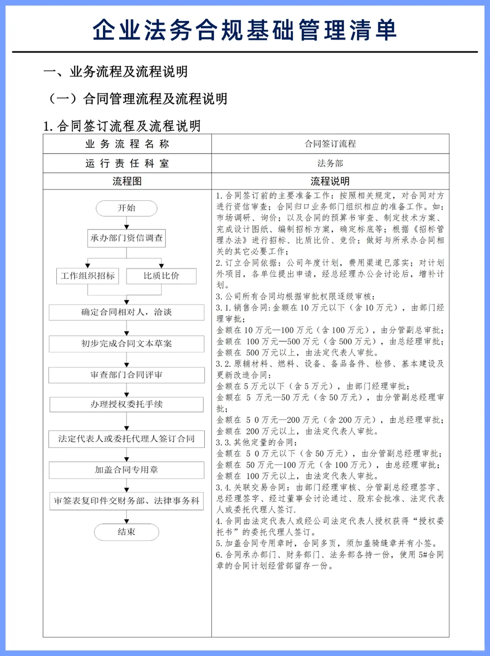 企业法务合规基础管理清单?码住
