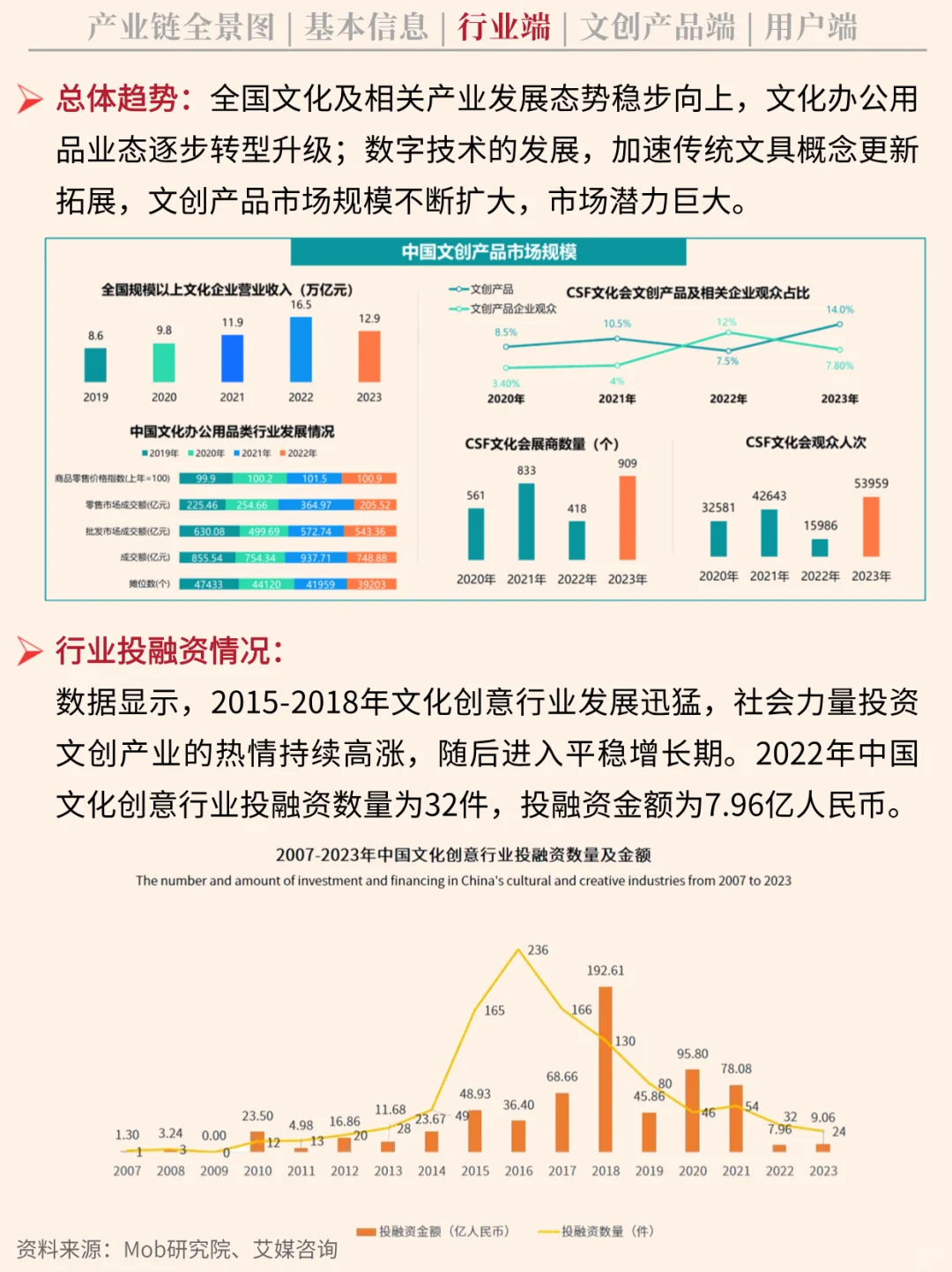一天吃透一条产业链 NO.57 文创产业链