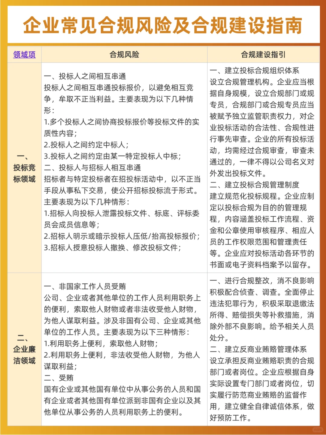 ?企业常见合规风险及合规建设指南