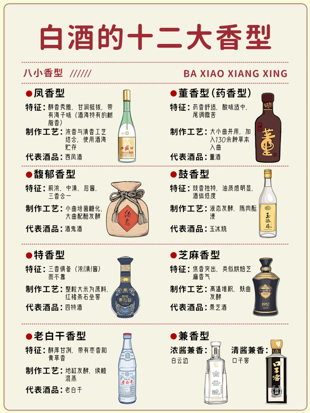 白酒十二大香型，一篇带你全了解