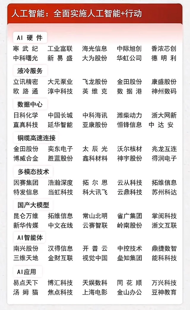 战略新兴及未来产业梳理