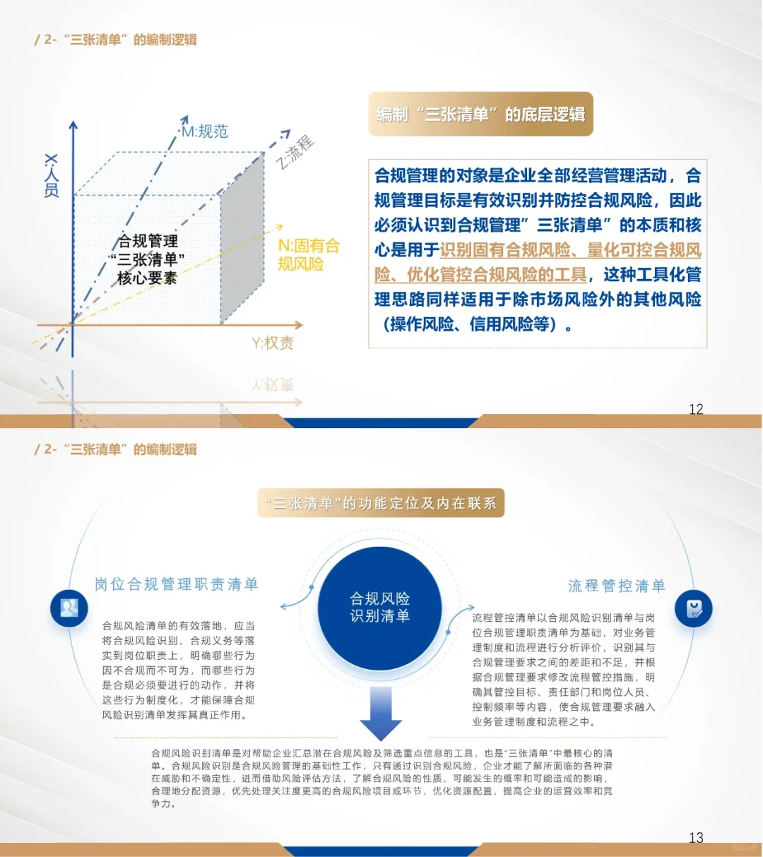 国有企业合规管理“三张清单”编制与运用