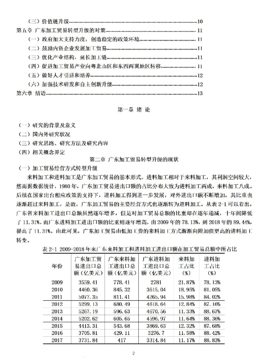 国贸毕业论文优秀范文（10）