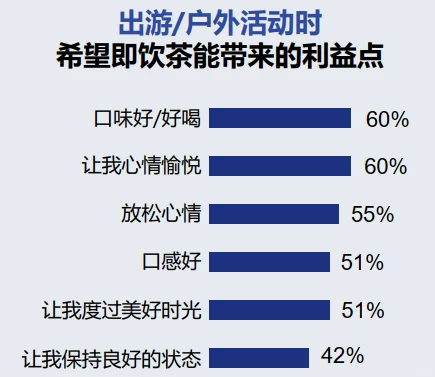 31页报告|2025年包装即饮茶和植物饮料