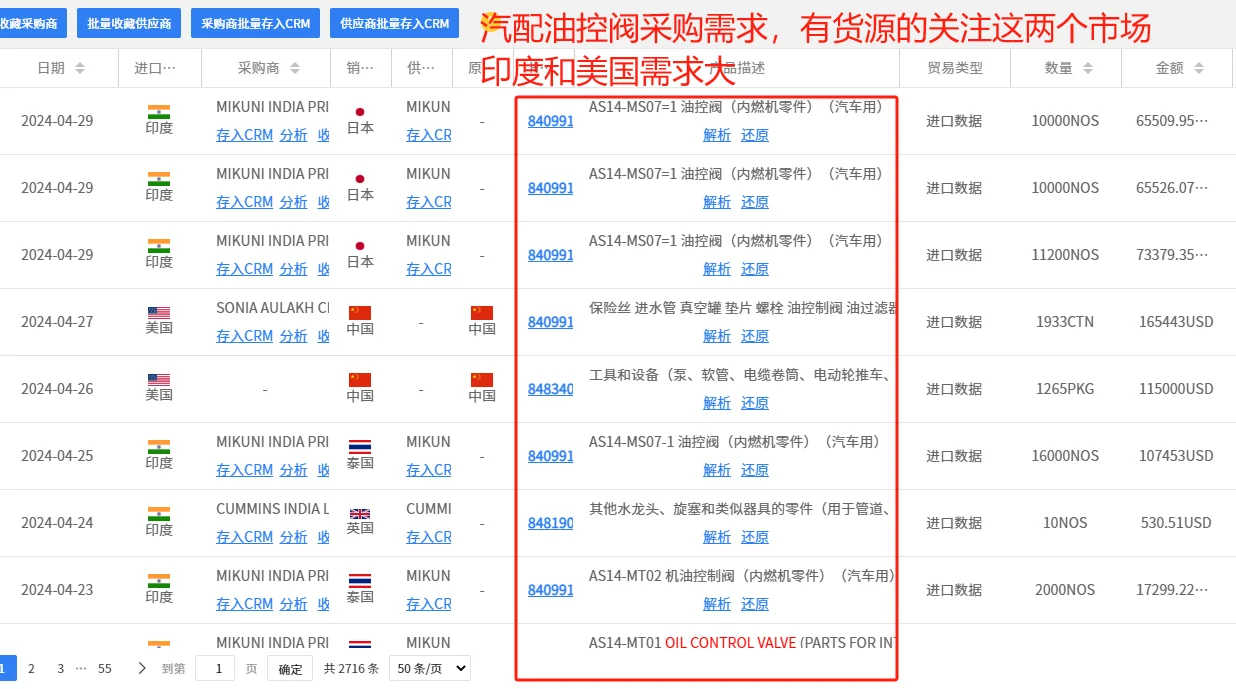 汽配外贸订单需求