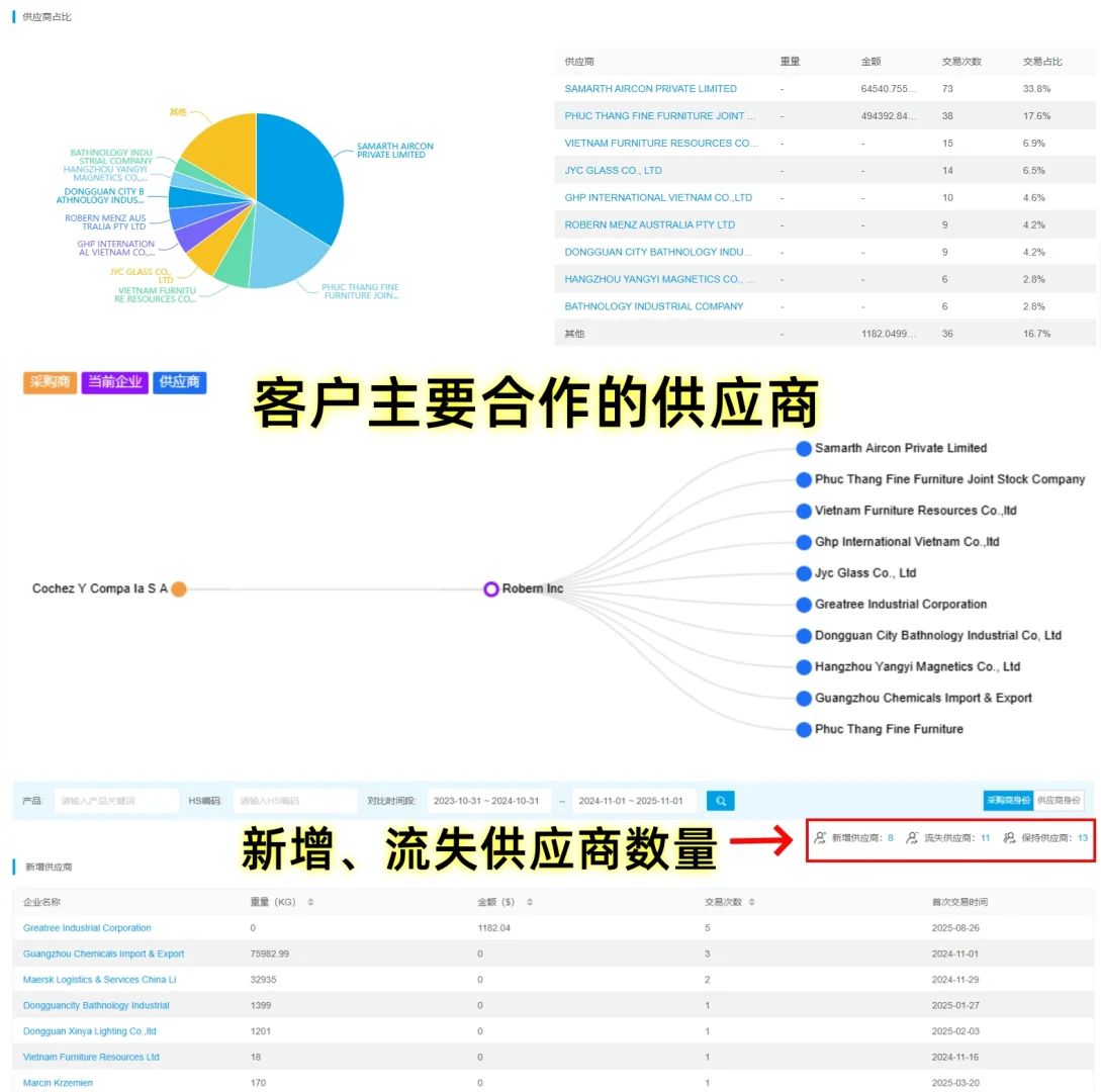 老外一上来就要最低价？ 外贸人如何应对