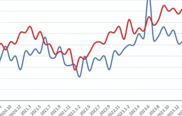 铝型材 10月铝价略有走强，突破2.1万大关，受哪些因素影响？