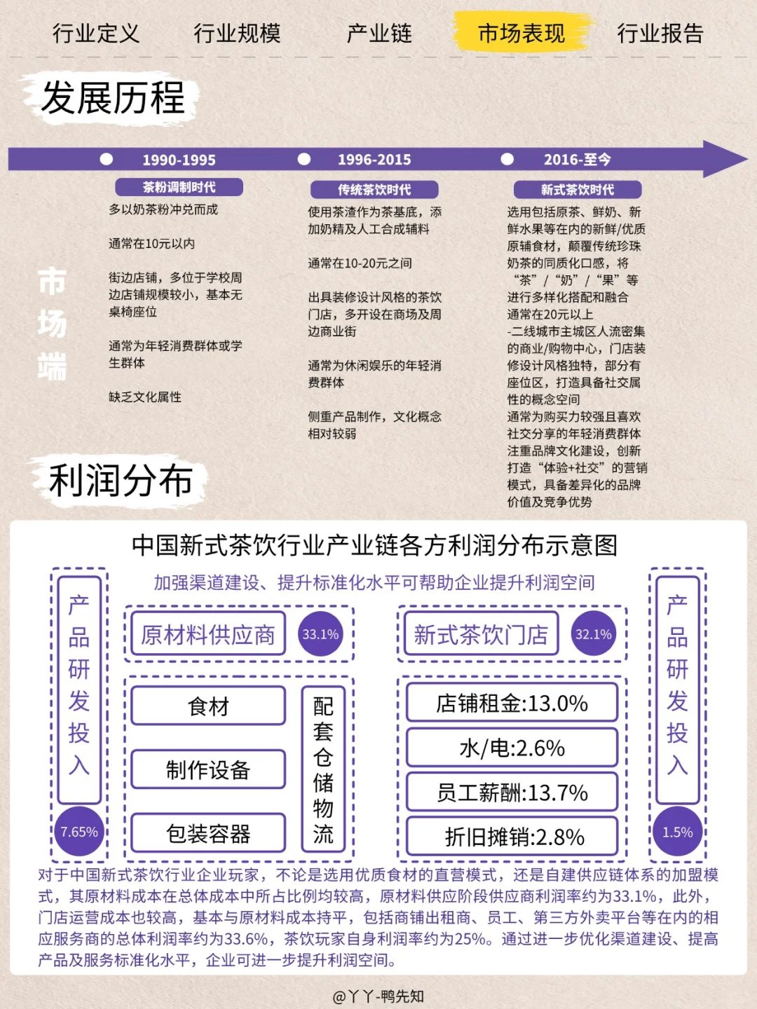 今日行业分析茶饮健康新赛道——果蔬化茶饮