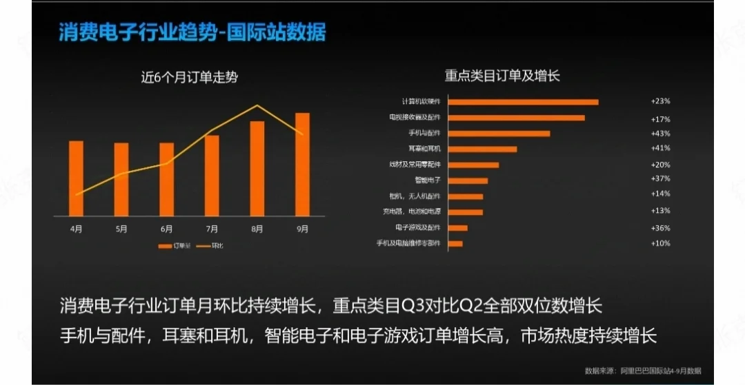 2024最新消费电子行业趋势