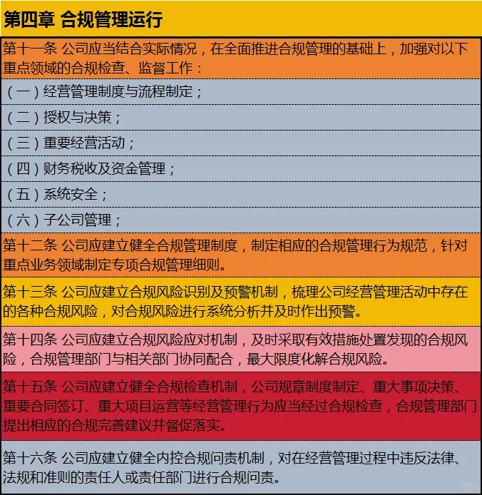 公司合规管理制度（很好）