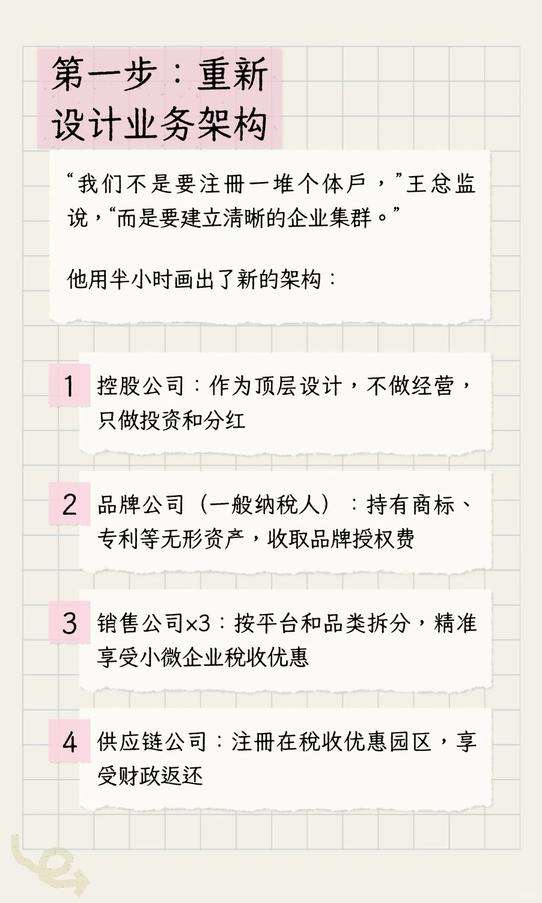 财务总监对电商合规的理解～