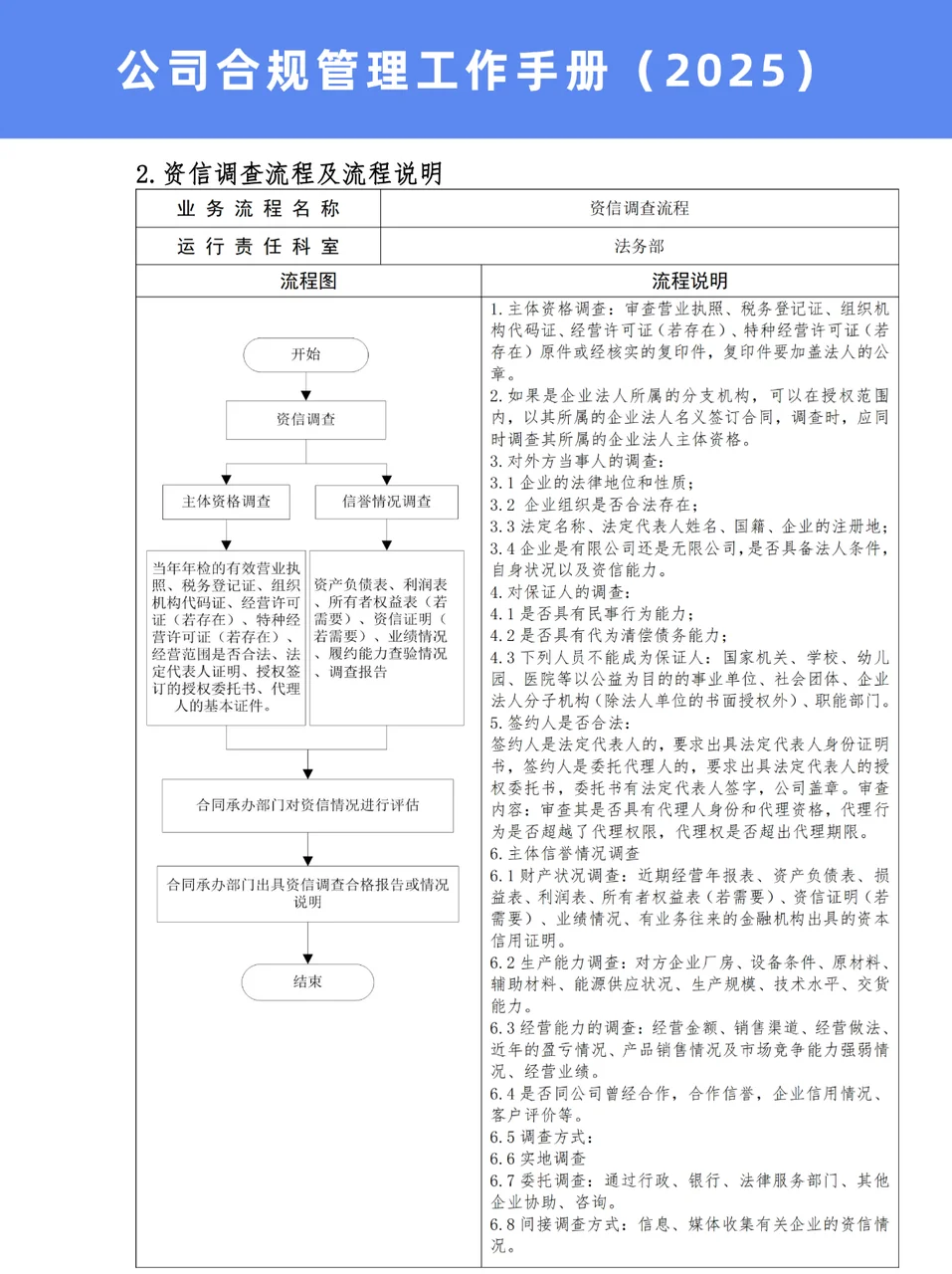 公司合规管理工作手册（2025）