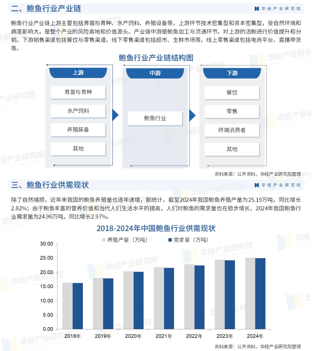 2025年中国鲍鱼行业：区域分布及市场规模