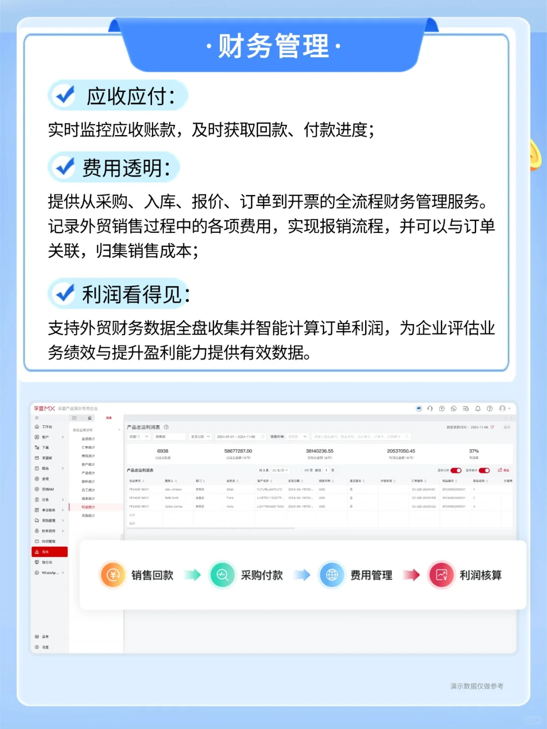 孚盟 ERP 全流程管理，让外贸管理超省心！