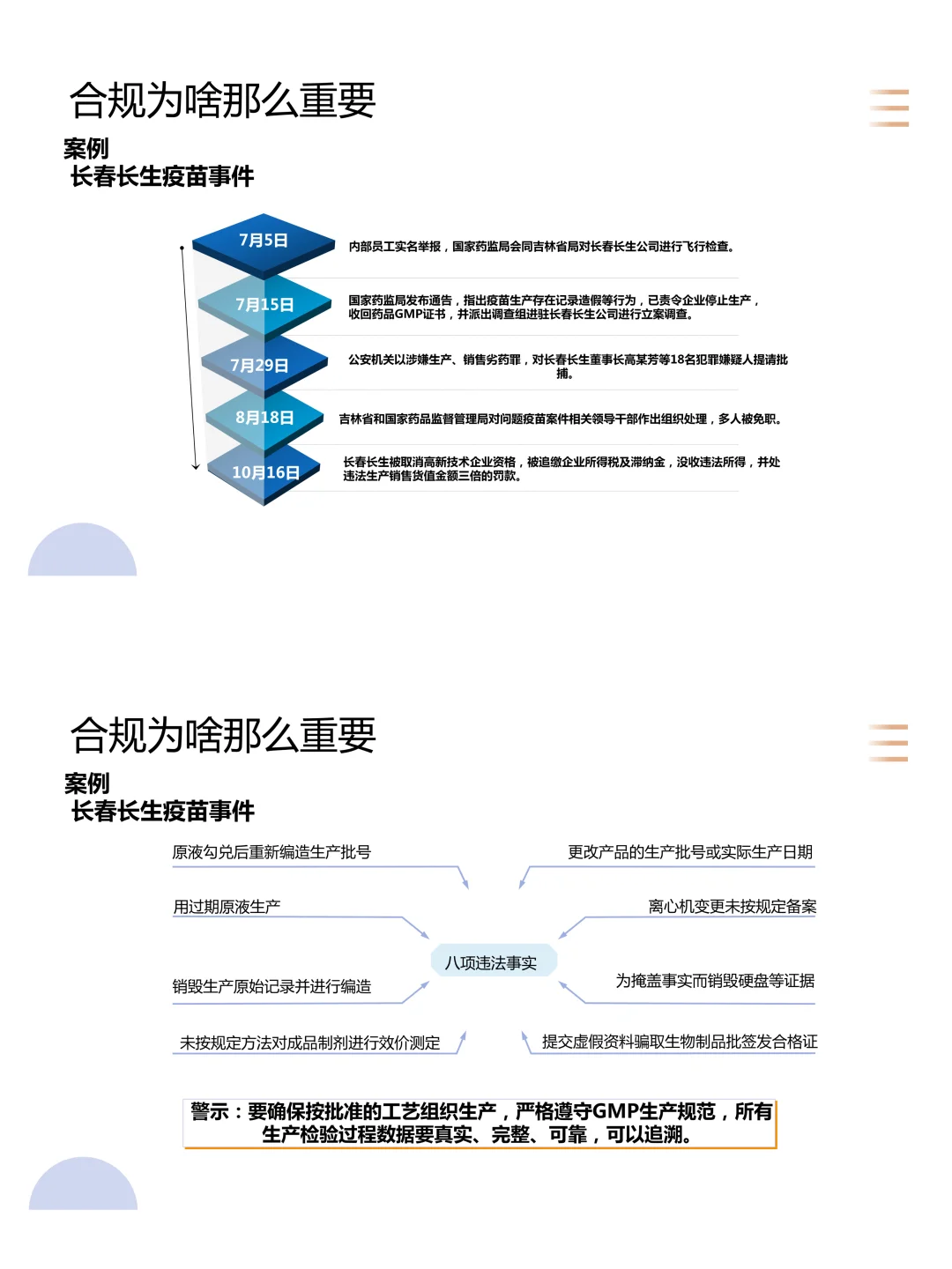 什么是合规管理？