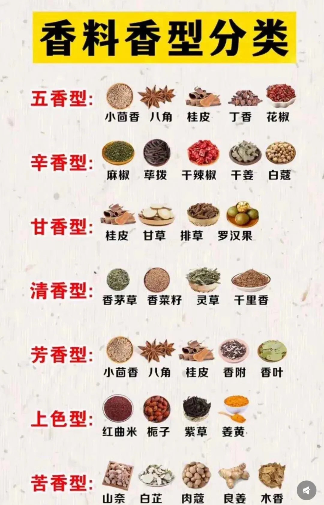 ?香料香型分类?香料分类?