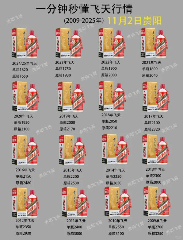 贵阳今日老酒行情