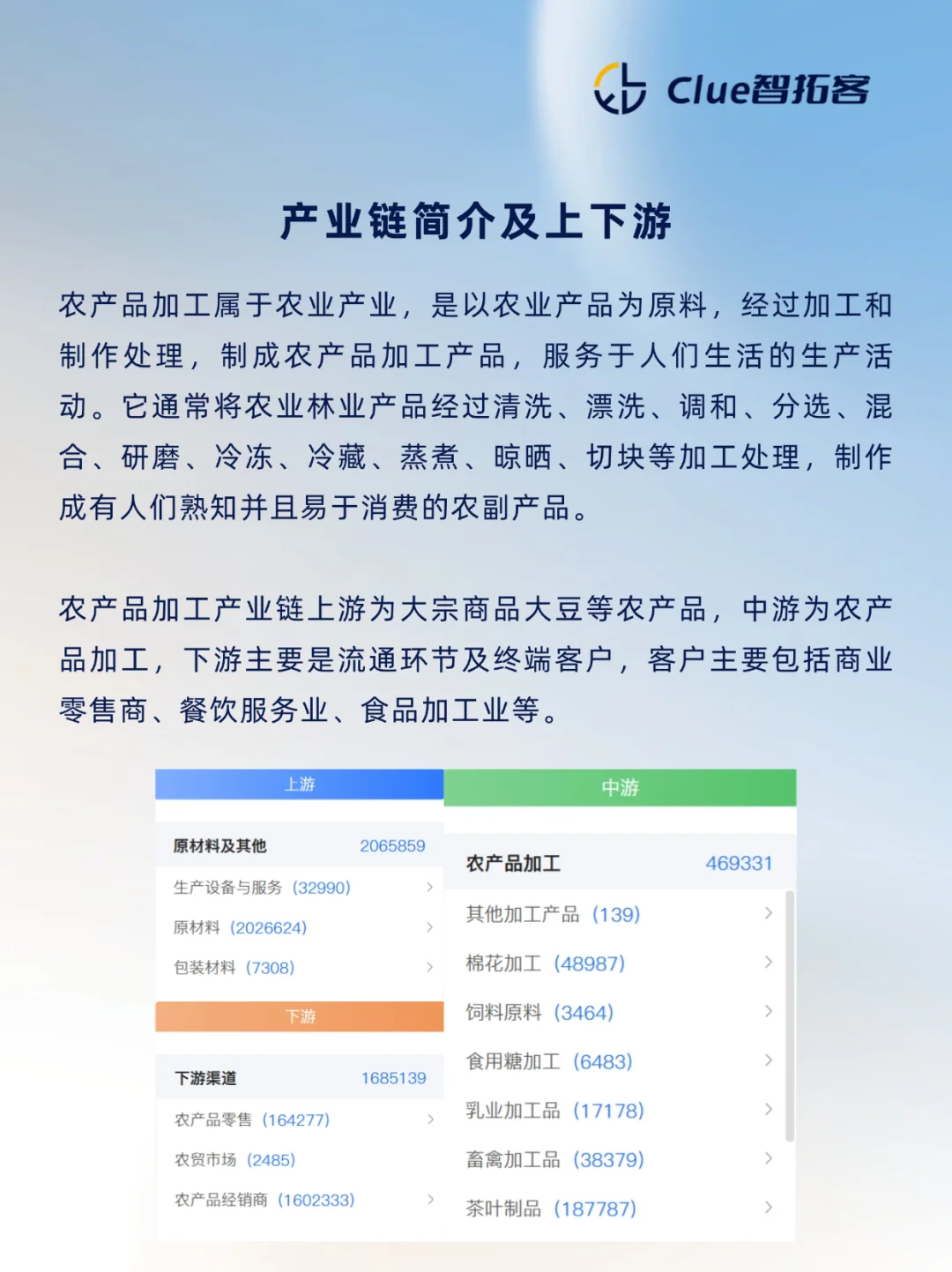 一天吃透一条产业链：农产品加工