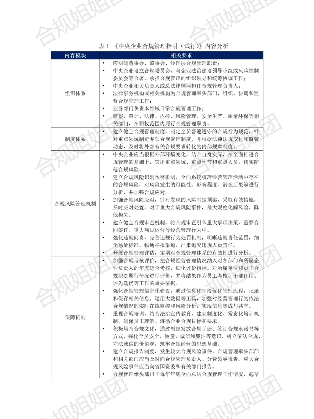 合规管理体系总体规划模版