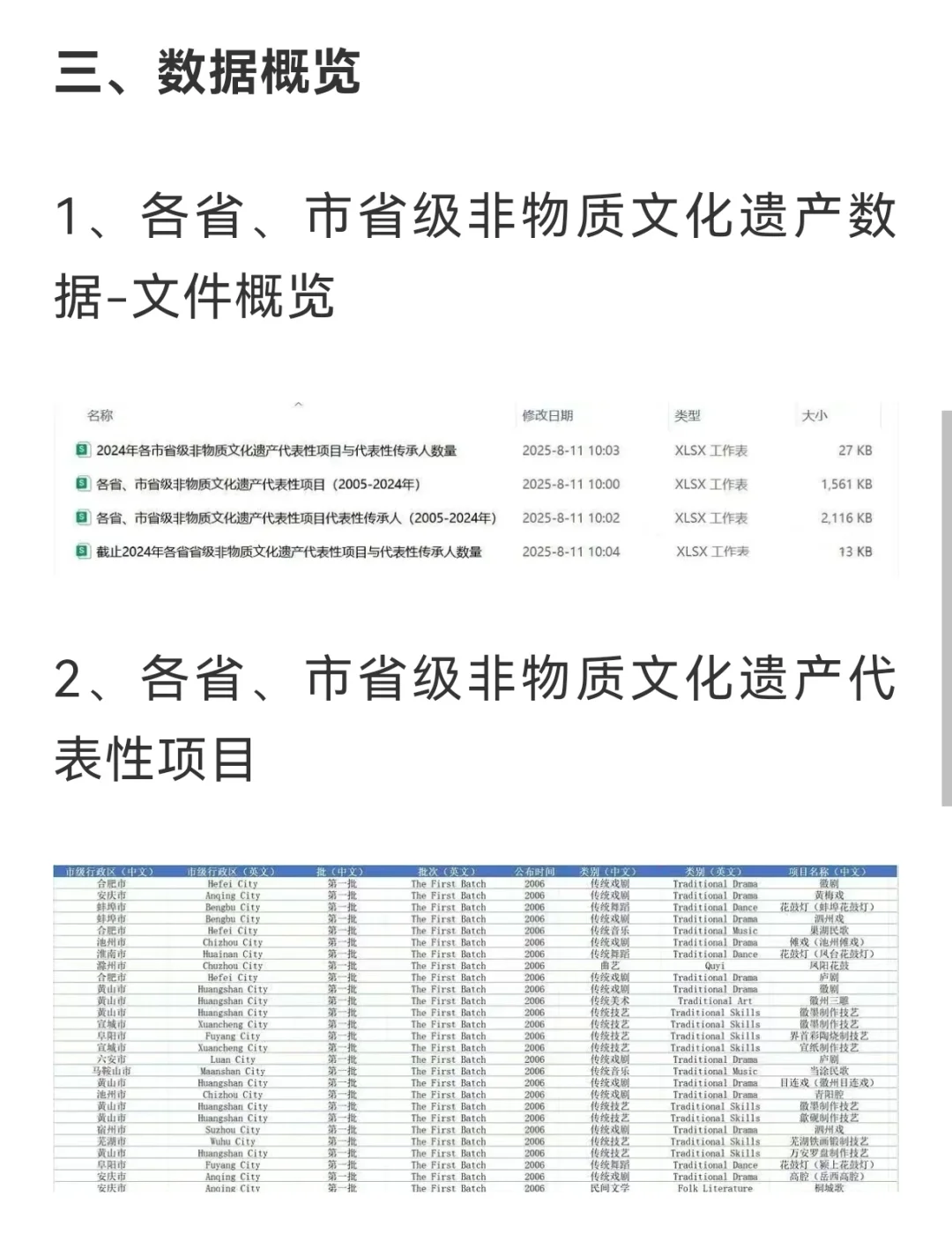今日数据：各省、市省级非物质文化遗产数据