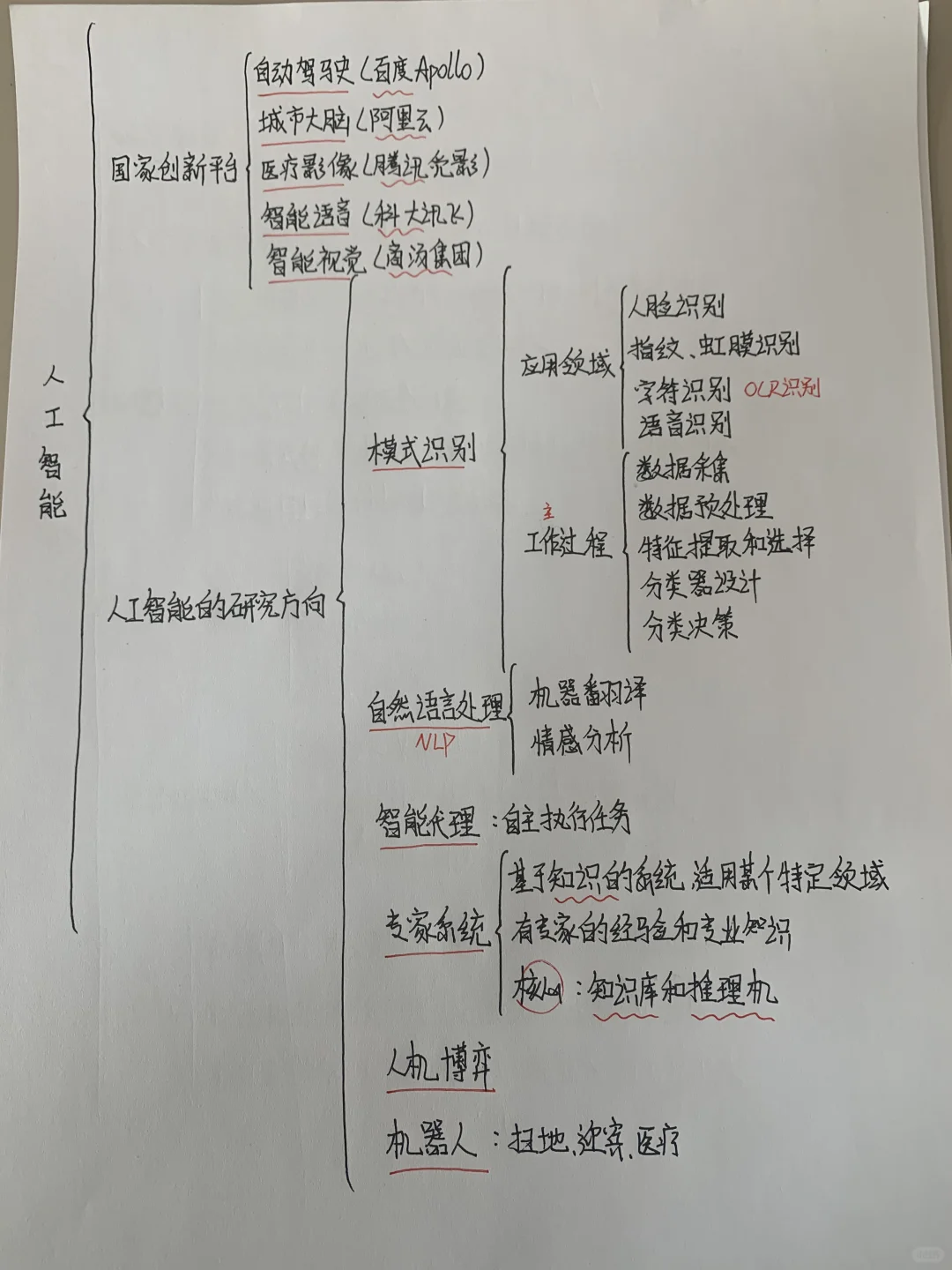 信息技术重点人工智能
