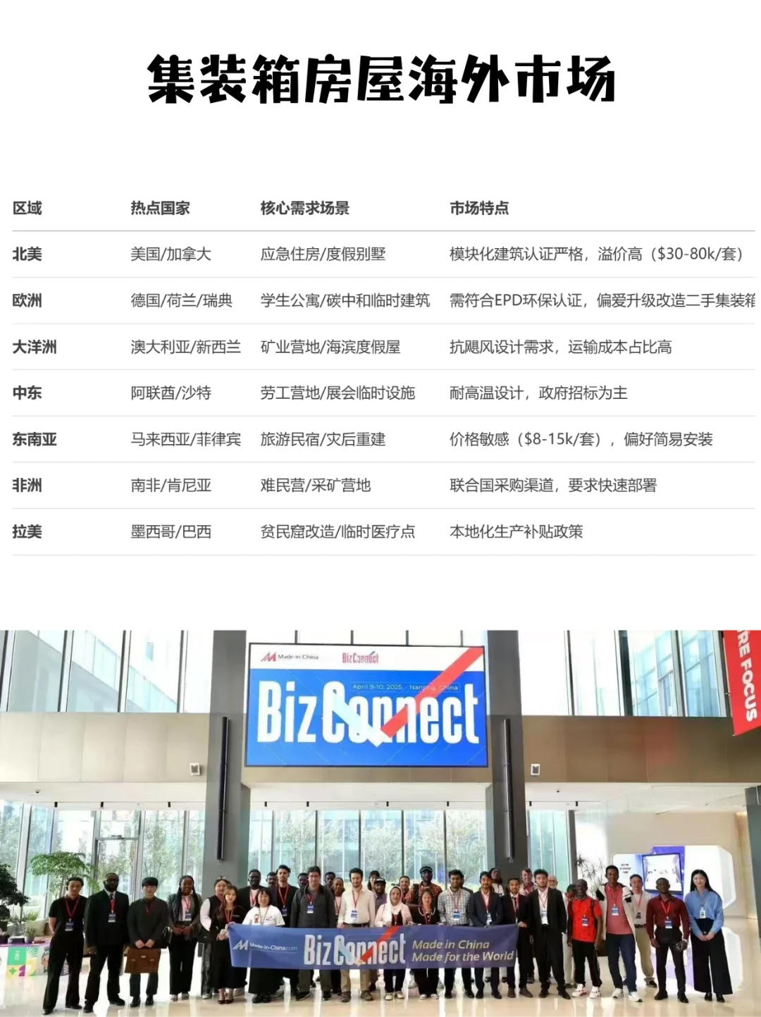 装配式集装箱建筑外贸篇