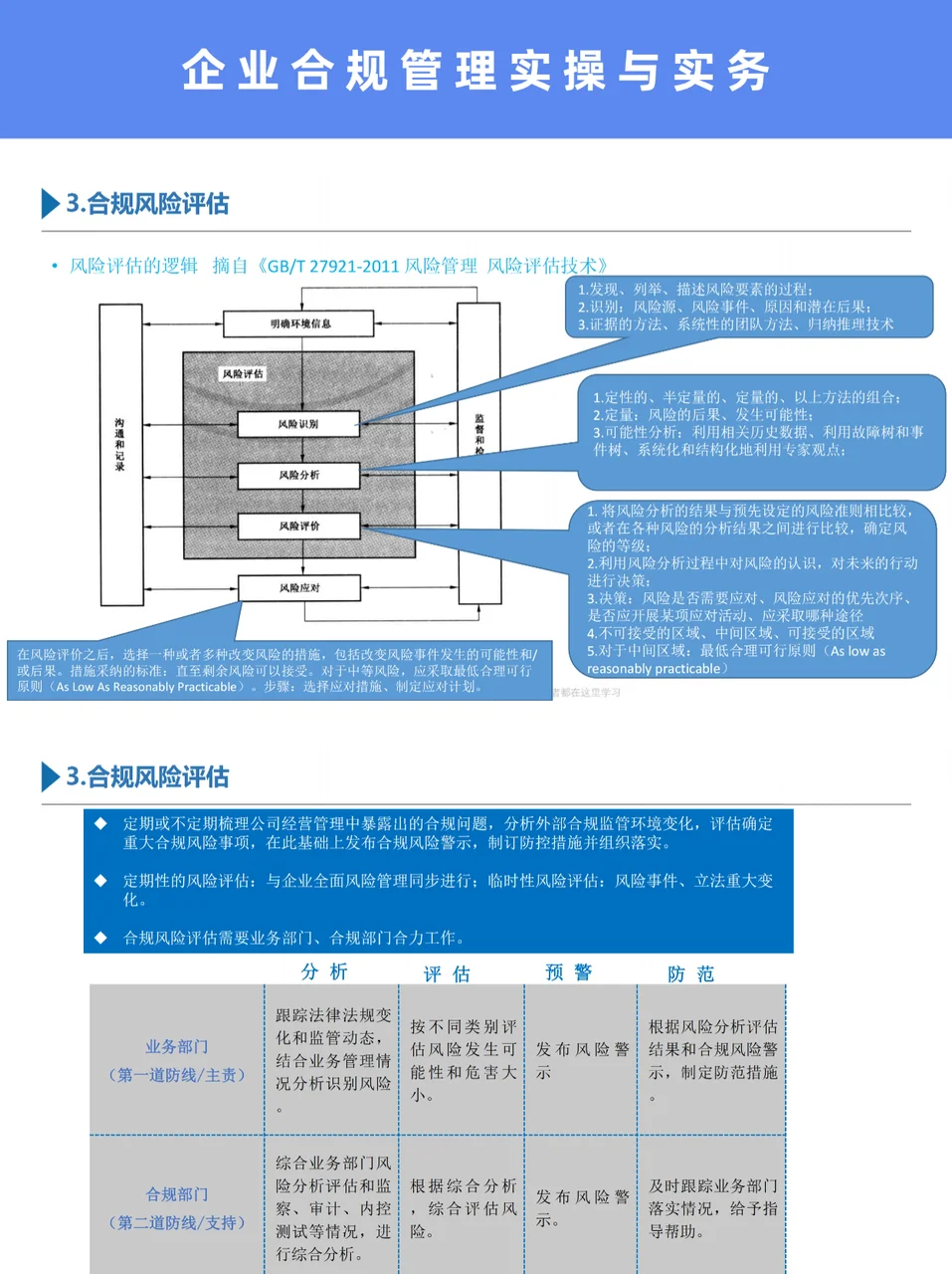 合规管理 | 企业合规管理实操与实务‼