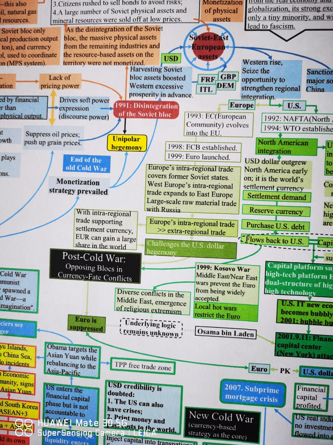 全球政经演化：二战→冷战→后冷战(英文)