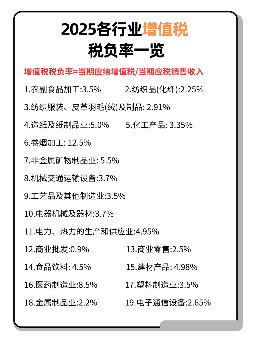 2025年各行业增值税税率一览