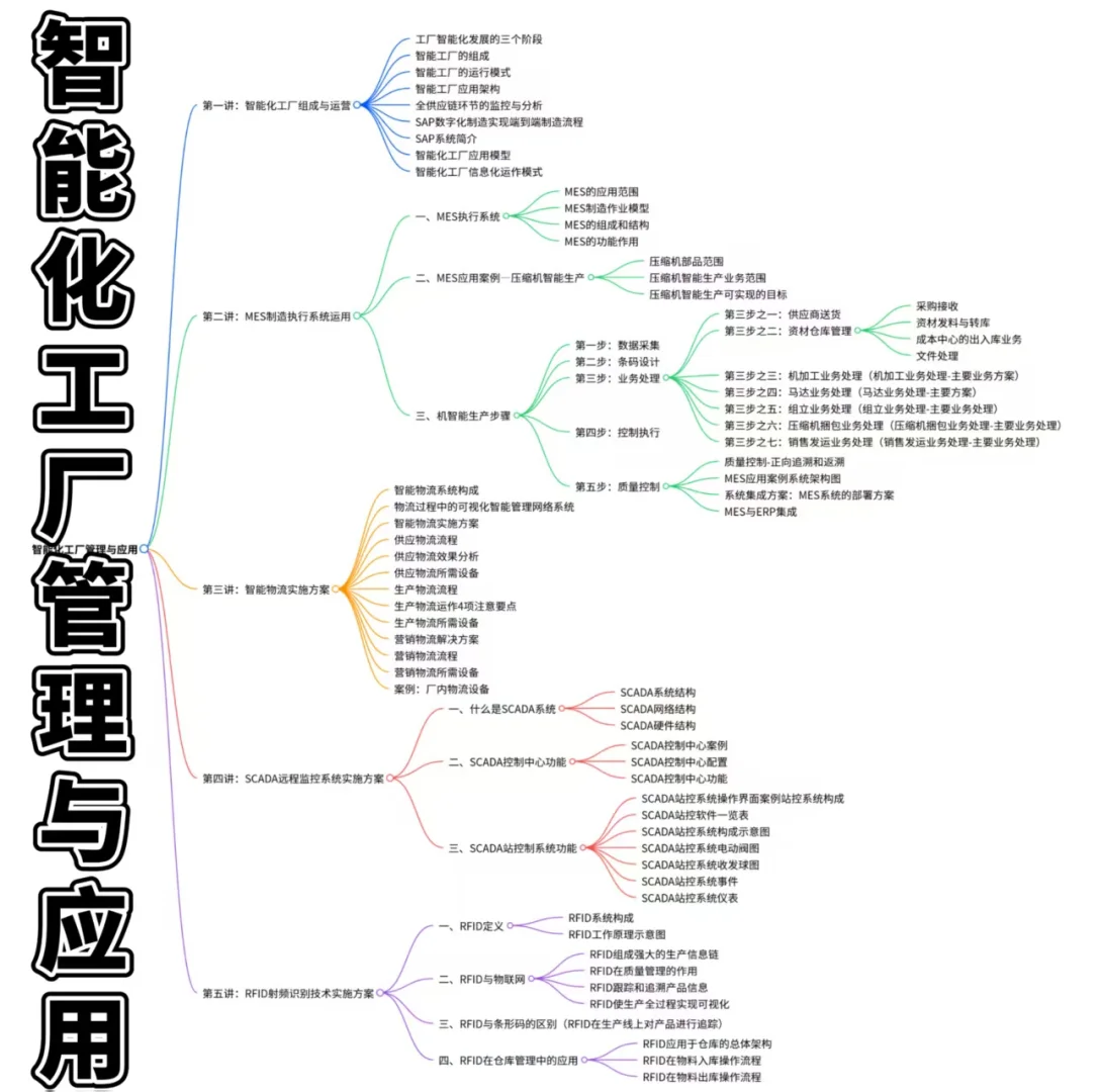 智能制造——传统工厂 vs 智能化工厂