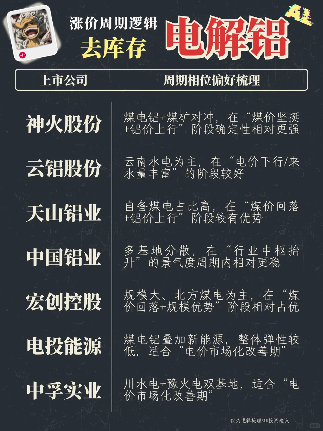 电价比铝价更关键，电解铝库存稳步降低