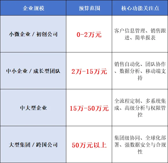 外贸企业如何选择合适的外贸客户管理系统？