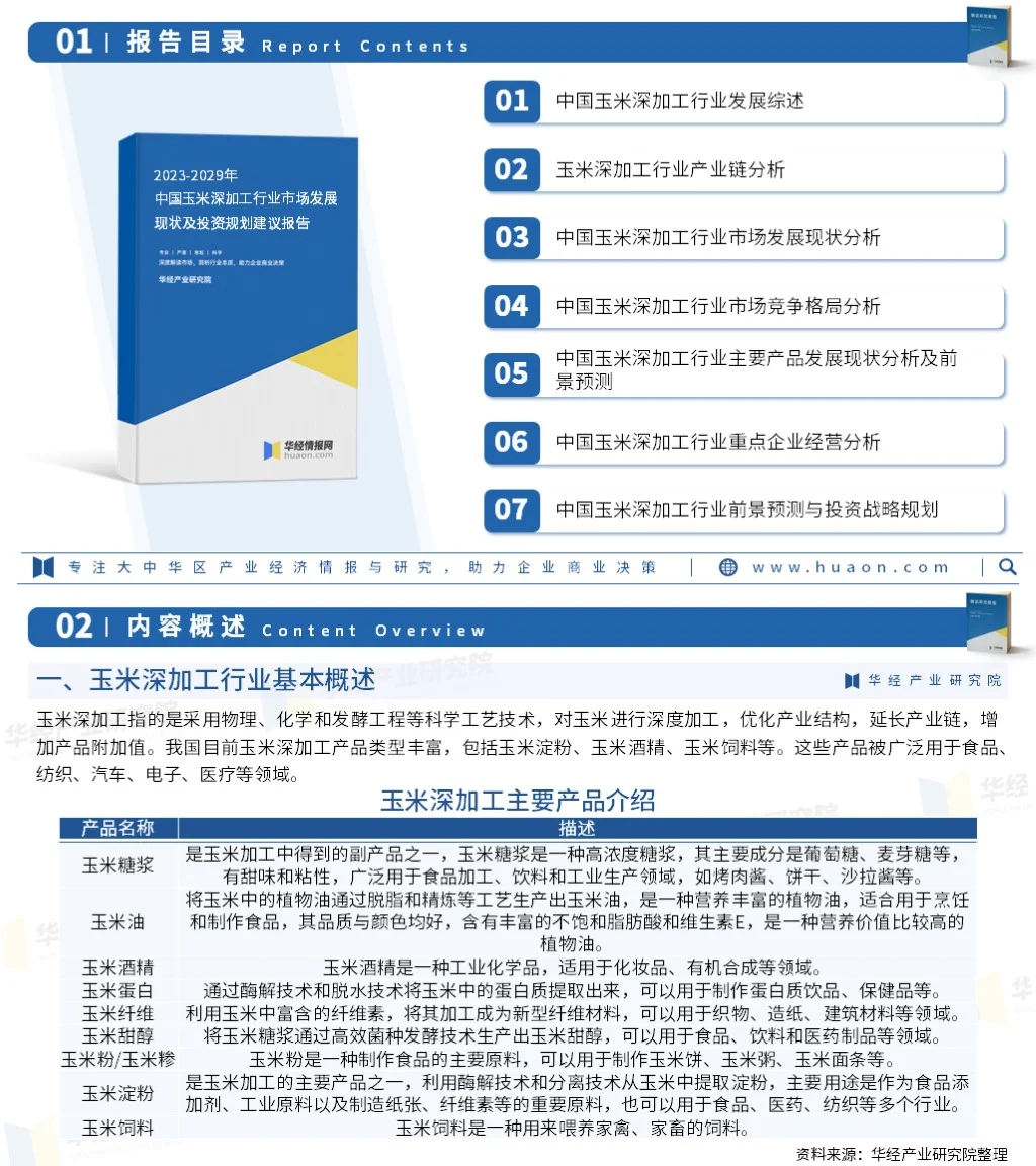 2023年中国玉米深加工行业市场全景评估报告