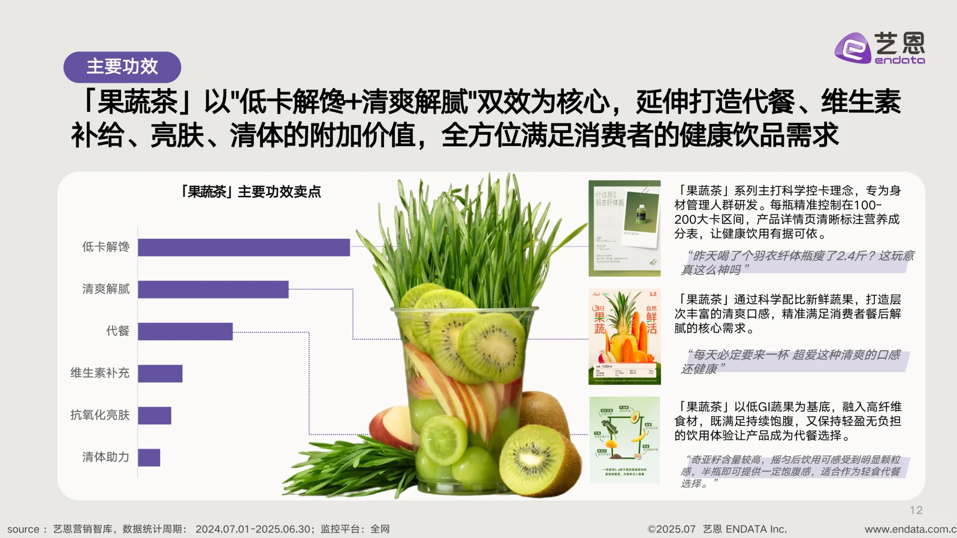 艺恩:2025新茶饮“果蔬化”消费需求洞察