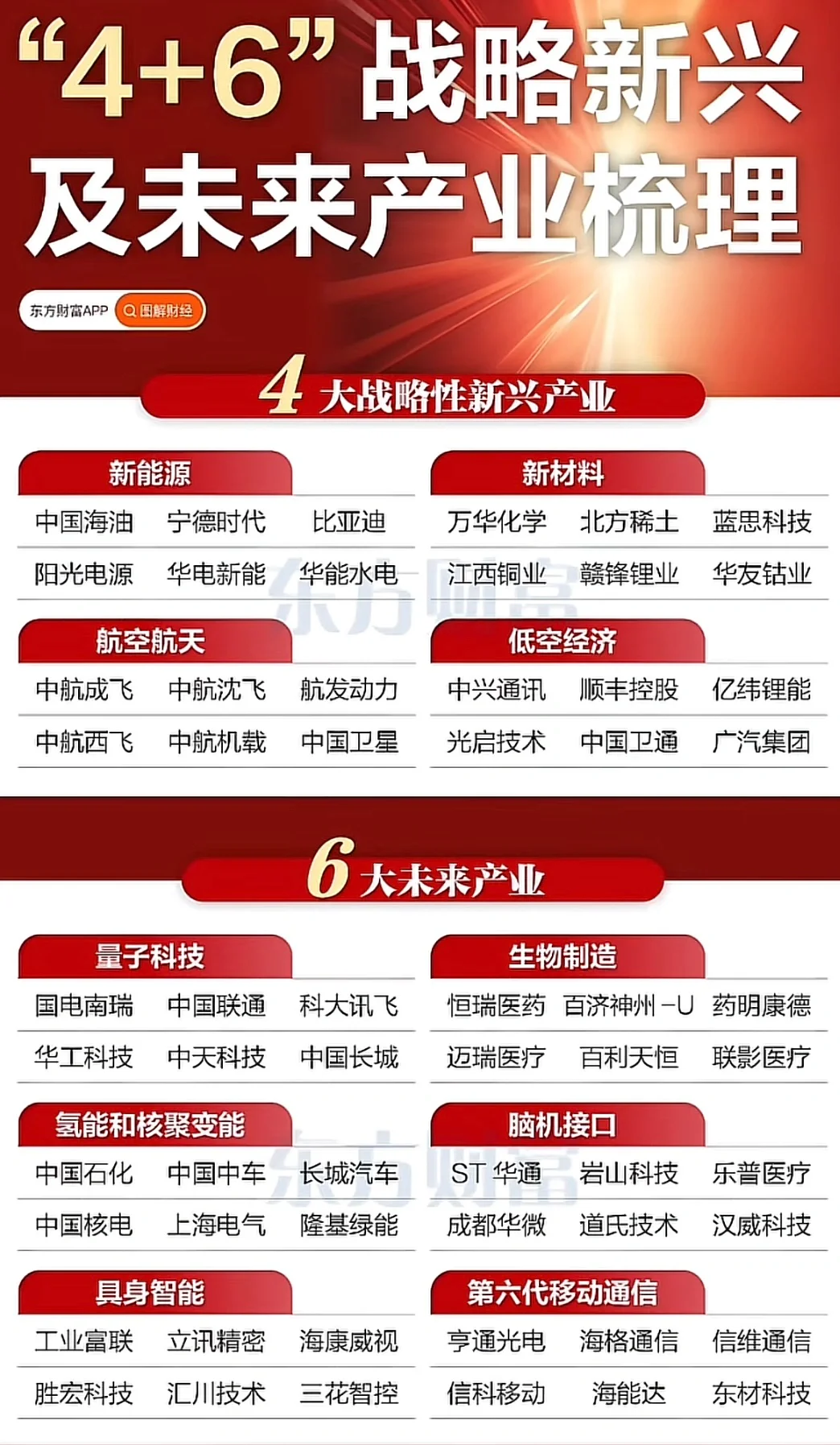 战略新兴及未来产业梳理