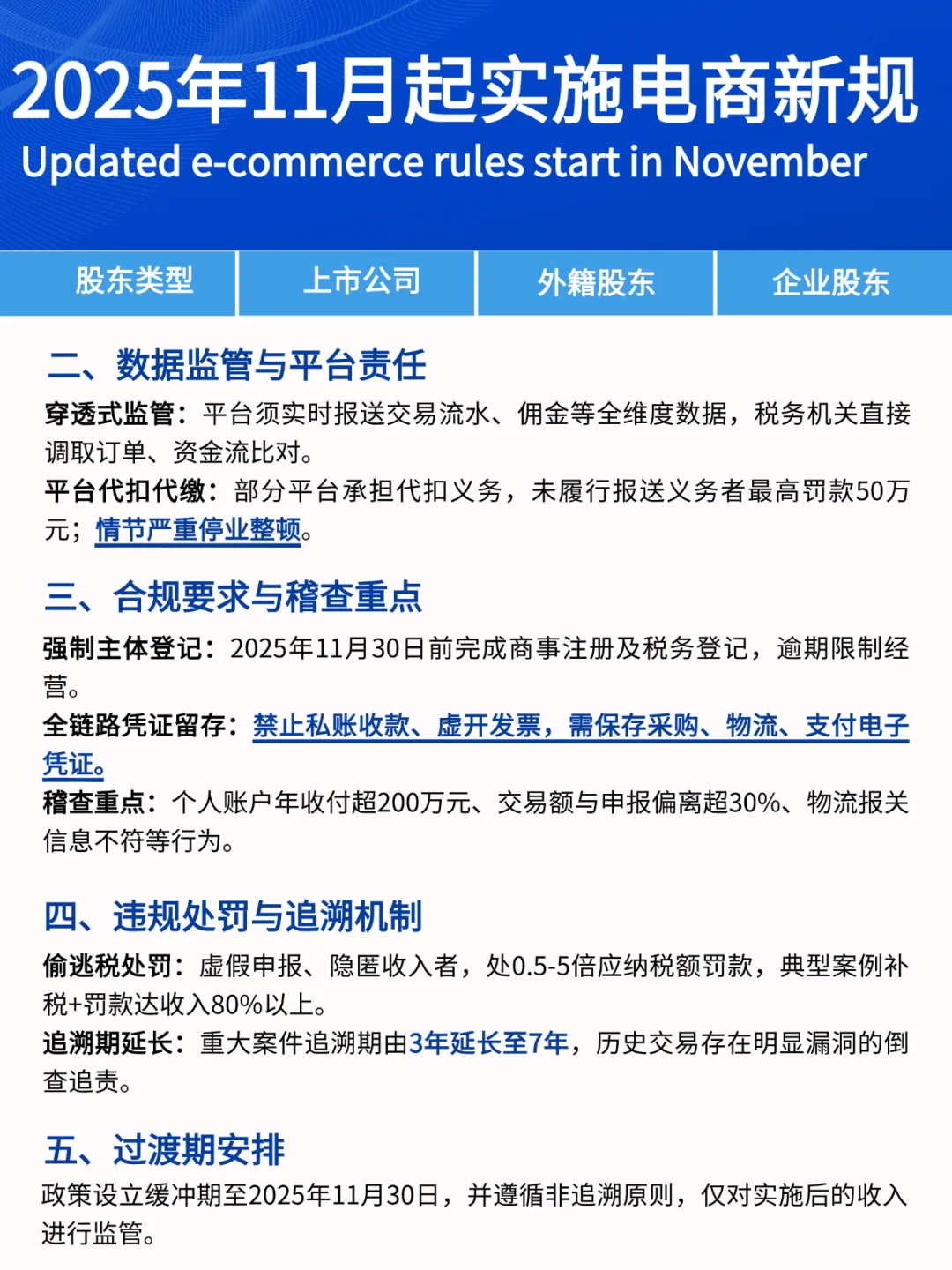 2025年11月起实施电商税新规