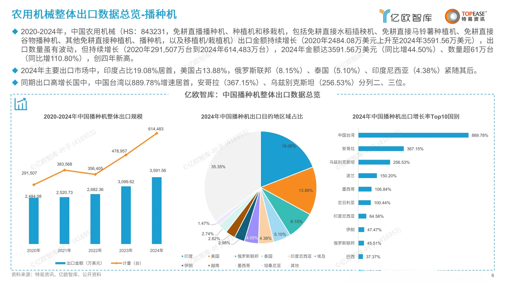 中国农用机械出海国别机会洞察报告