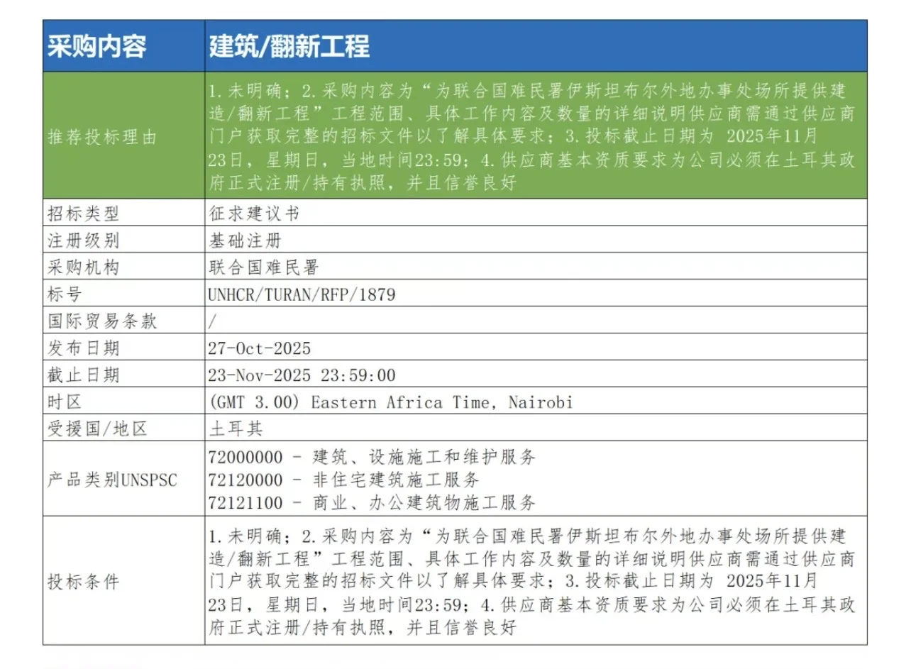 10月29日联合国采购信息推送