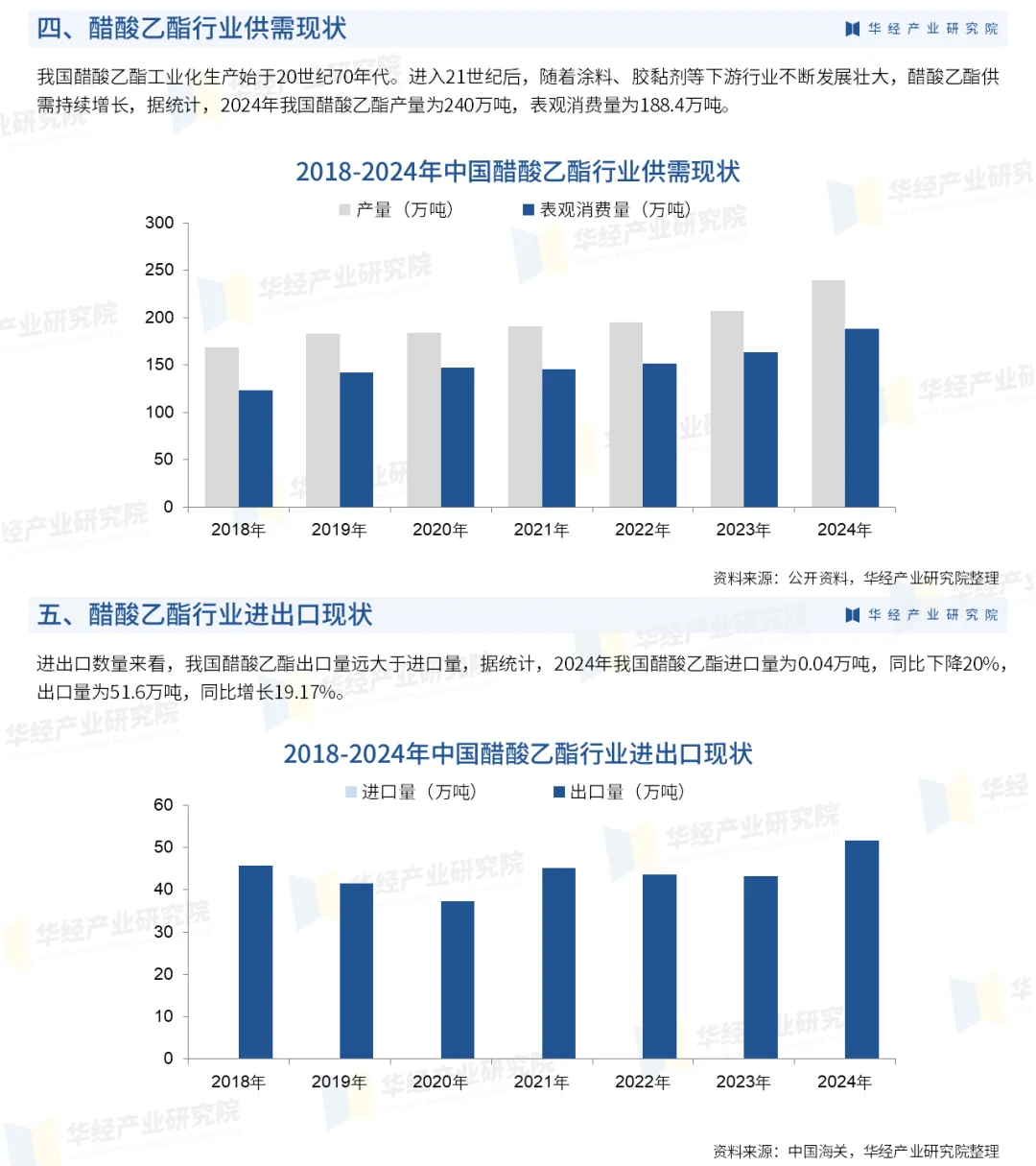 2025年中国醋酸乙酯行业深度研究报告