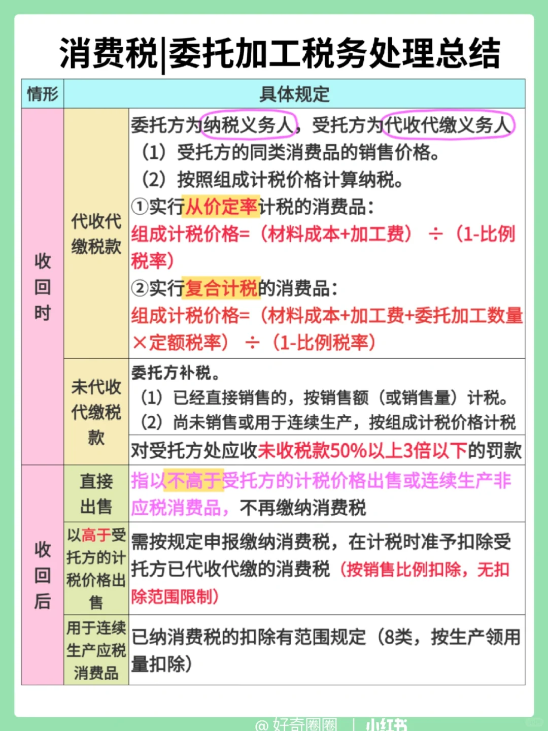 税41：消费税|委托加工税务处理总结