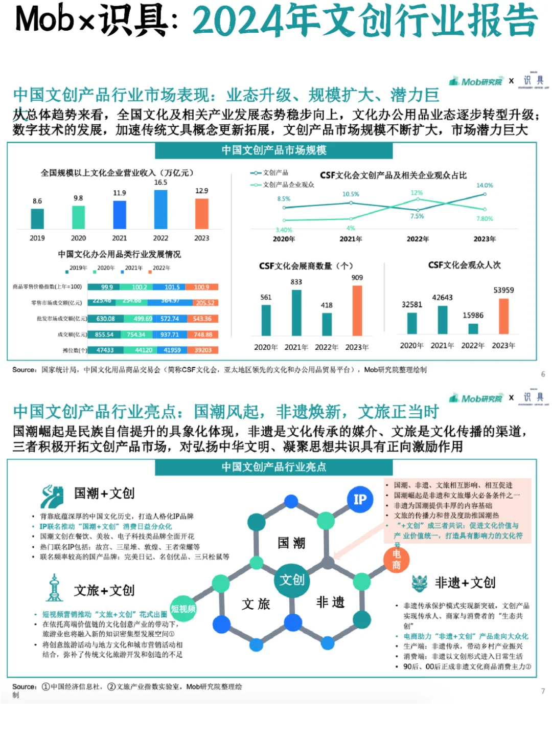 ♨️文创行业：国潮风起，探索领域新模式
