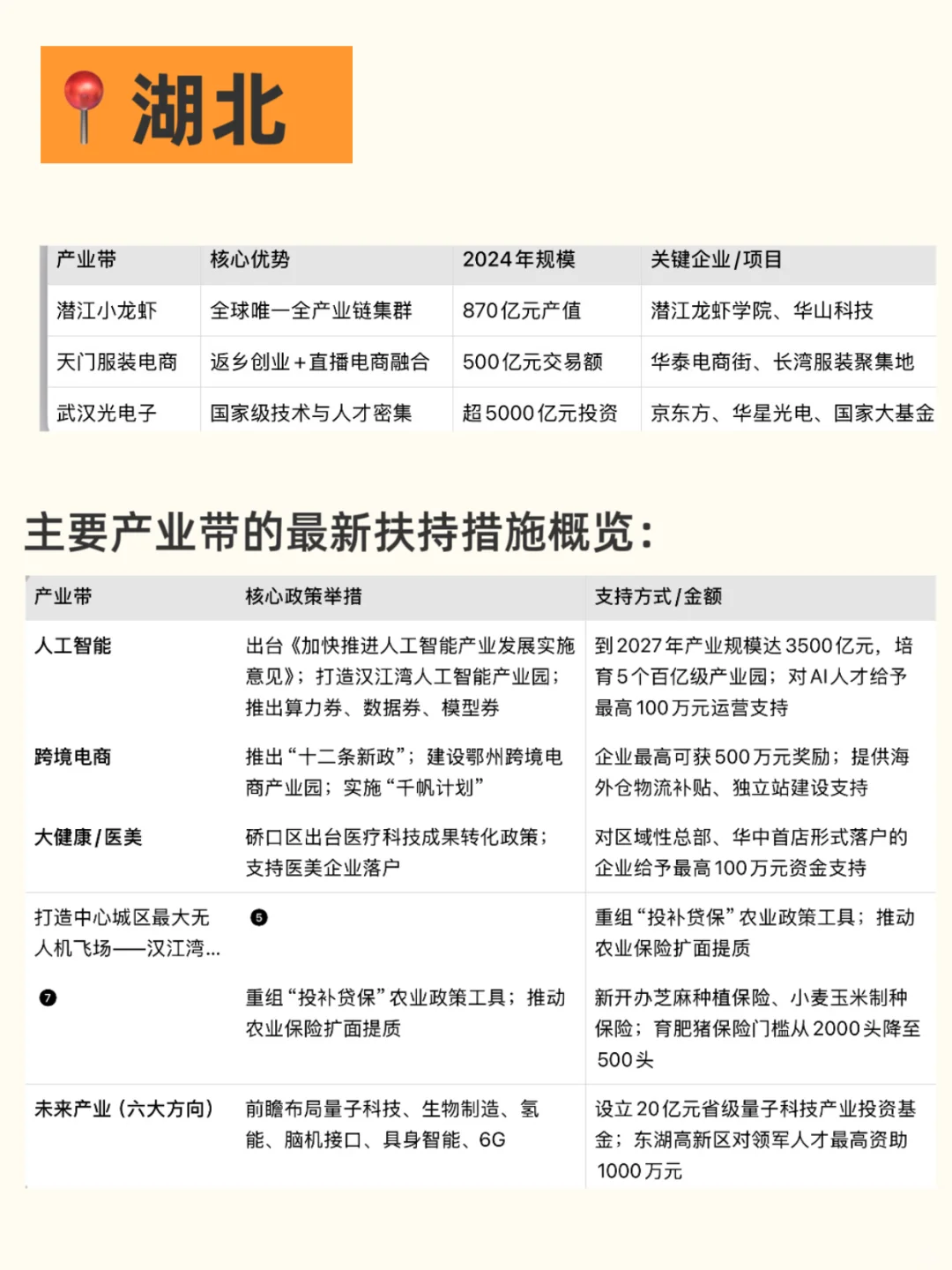 每天1个产业带地图|云贵川典型产业带