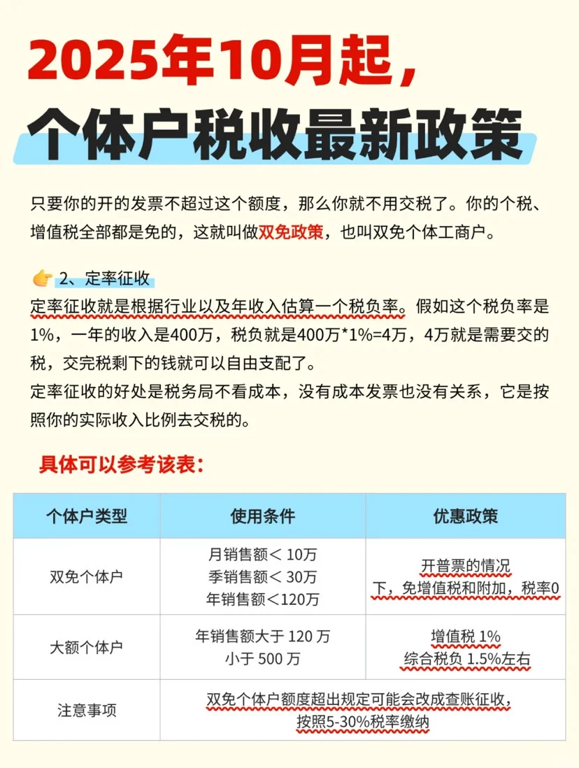 2025年10月起,个体户税收最新政策‼️