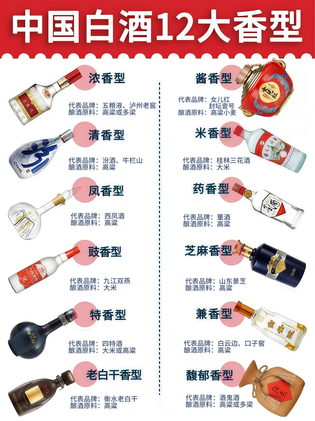 一图看懂|中国白酒12大香型详解