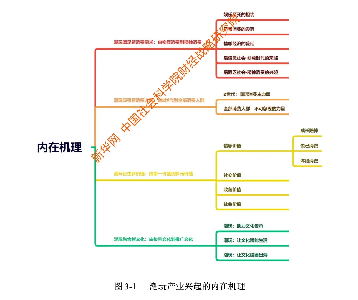 潮玩产业发展报告洞察