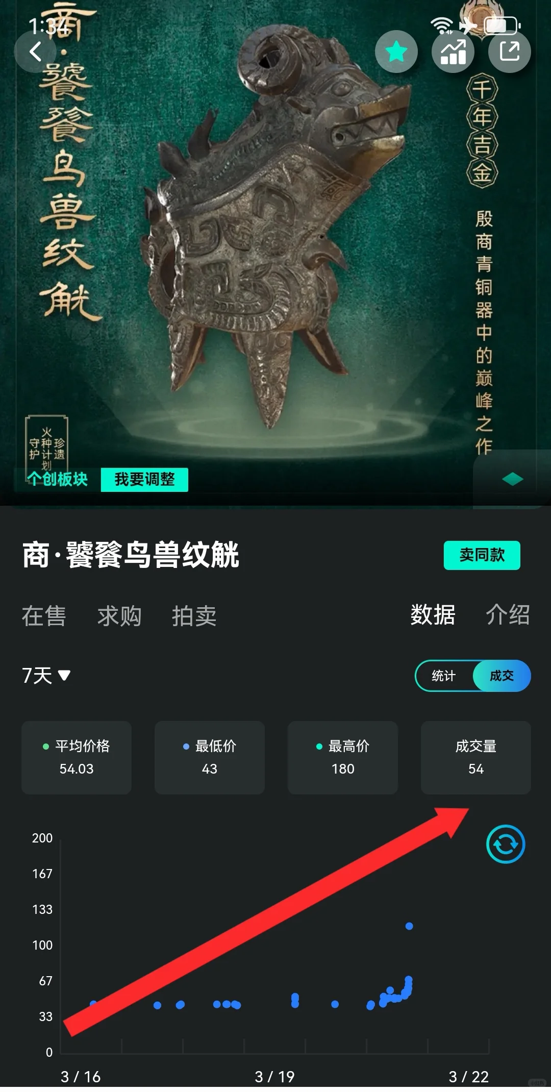 鲸探数字藏品 觥形酒器也飞了